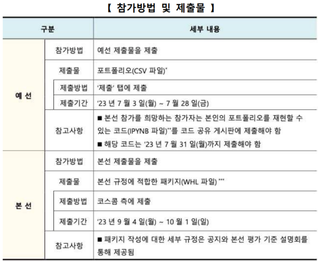 ▲ ⓒ한국거래소