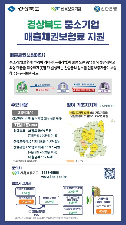 ▲ 영천시(시장 최기문)는 지역 내 중소기업의 경영 안정을 위해 오는 7월부터 매출채권보험료 지원 사업에 본격적으로 나선다.ⓒ영천시