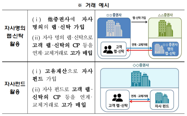 ▲ ⓒ금융감독원