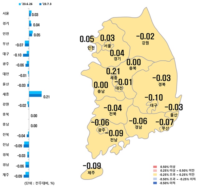 ▲ 시도별 아파트 매매가격지수 변동률. ⓒ한국부동산원