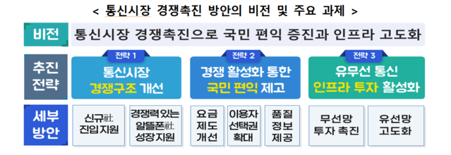 ▲ ⓒ과기정통부