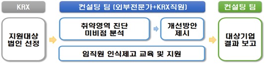 ▲ ⓒ한국거래소