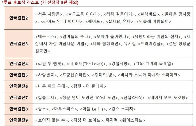 ▲ '연극열전10' 투표 후보작 리스트ⓒ연극열전