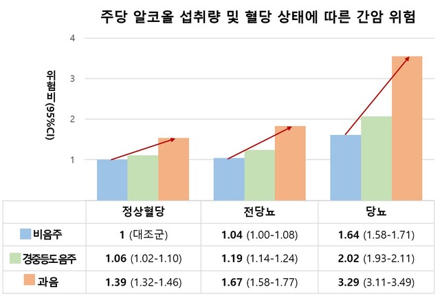 ▲ ⓒ서울대병원