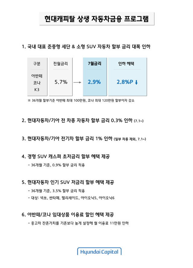 ▲ 현대캐피탈 상생 자동차금융 상세 내용. ⓒ현대캐피탈