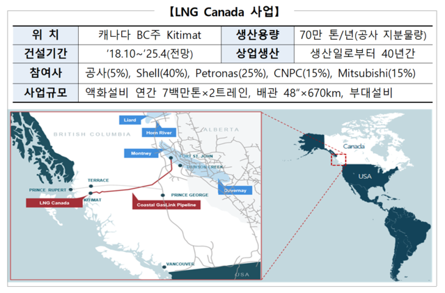 ▲ LNG 캐나다 사업 개요.ⓒ한국가스공사