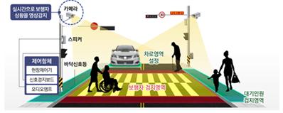 ▲ 스마트횡단보도.ⓒ천안시