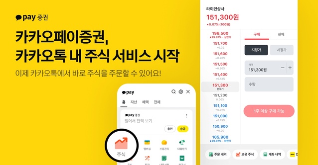 ▲ ⓒ카카오페이증권