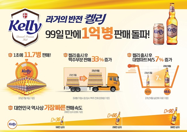 ▲ ⓒ하이트진로