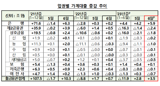 ▲ 둔촌주공 재건축 공사 현장ⓒ뉴데일리DB