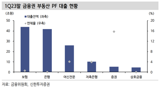 ▲ ⓒ신한투자증권