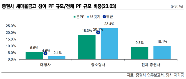 ▲ ⓒ한국신용평가