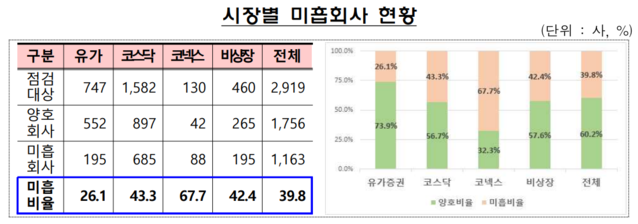 ▲ ⓒ금융감독원