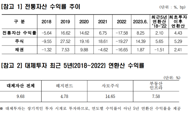 ▲ ⓒ한국투자공사