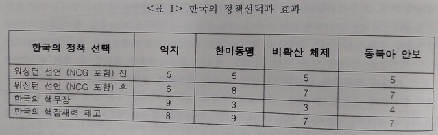 ▲ 한반도미래포럼(KPFF·이사장 천영우)이 12일 오후 서울 아산정책연구원에서 개최한 공개토론회에서 김재천 서강대 국제대학원 교수가 공개한 발제문 캡처. ⓒ조문정 기자