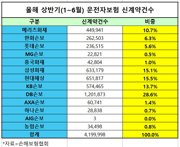 ▲ 운전자보험 절판마케팅 사례.ⓒGA소식지 캡처