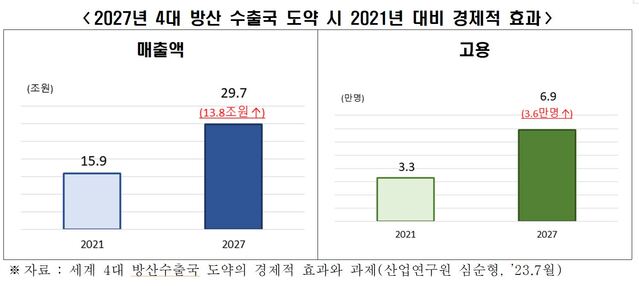 ▲ ⓒ전국경제인연합회