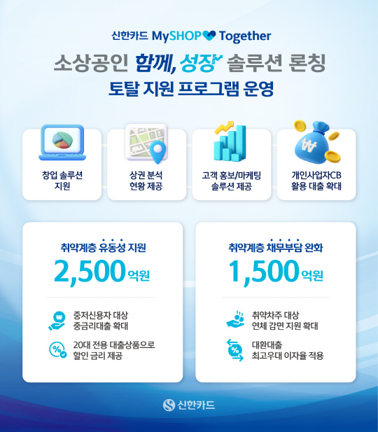 ▲ '신한카드 MySHOP Together 소상공인 함께, 성장 솔루션' 서비스와 상생금융 종합지원 방안. ⓒ신한카드