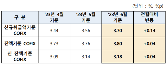 ▲ ⓒ은행연합회