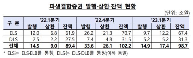 ▲ ⓒ금융감독원
