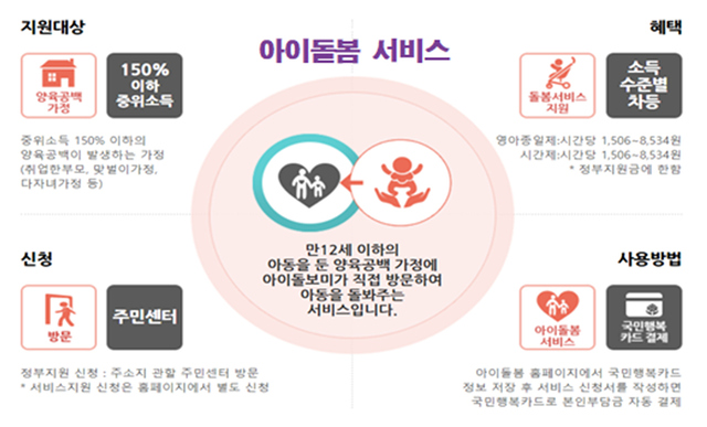 ▲ 대구광역시는 12세 이하 아동을 돌보는 아이돌봄서비스의 수준을 한층 높이기 위해, 오는 7월 19일 아이돌봄 광역지원센터를 개소하고 아이돌보미 양성 교육기관도 3개소로 늘였다.ⓒ대구시