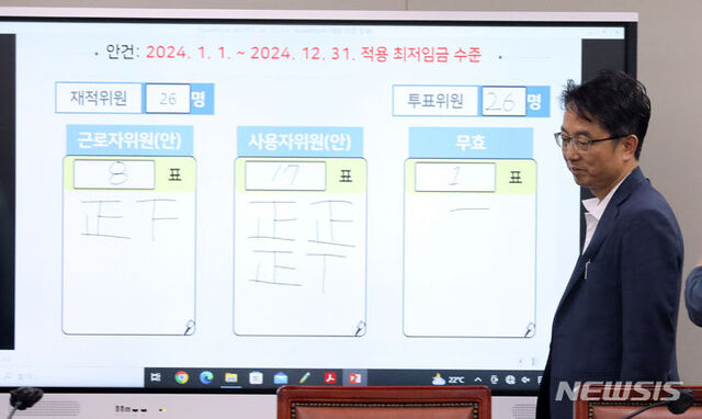 ▲ 내년도 최저임금 투표 결과.ⓒ뉴시스