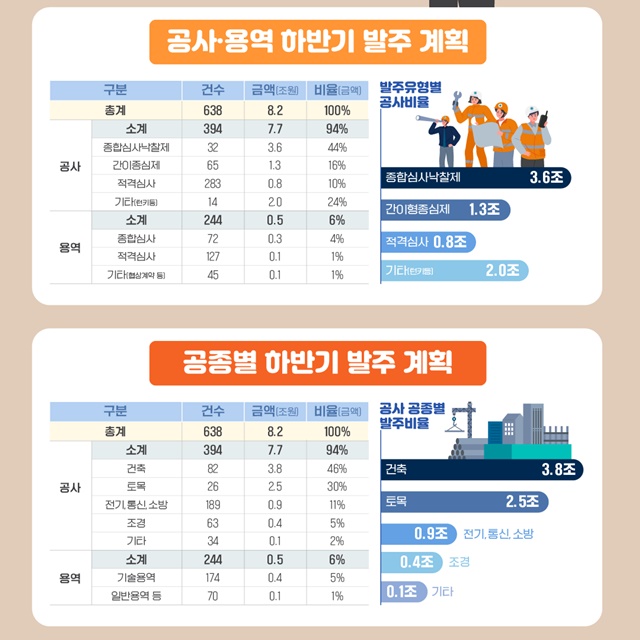 ▲ 하반기 발주계획. ⓒ한국토지주택공시