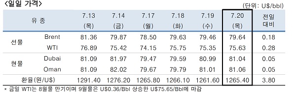 ▲ ⓒ한국석유공사