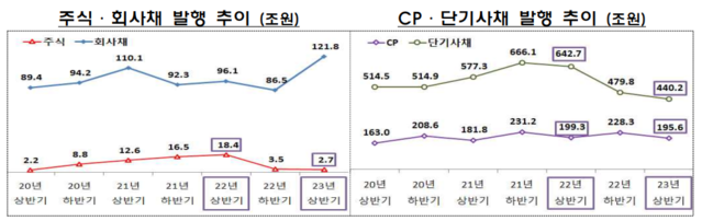 ▲ ⓒ금융감독원