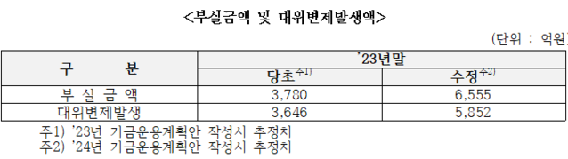 ▲ ⓒ김희곤 국회의원실