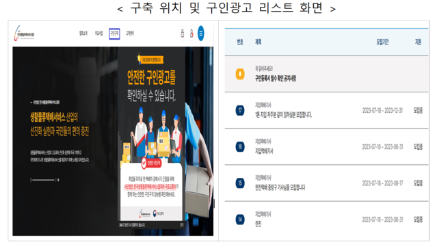 ▲ 구축 위치와 구인광고 목록.ⓒ국토교통부
