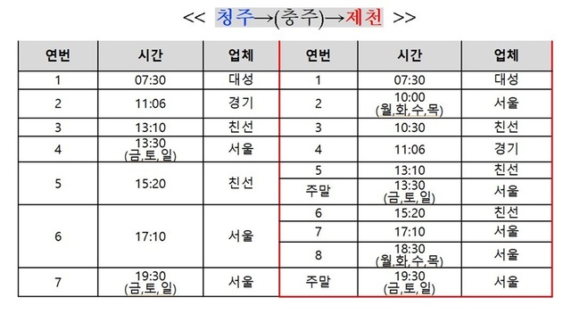 ▲ 충북도가 청주~제천 시외버스 운행을 증편한다.변경된 시간은 빨간선 안.ⓒ충북도