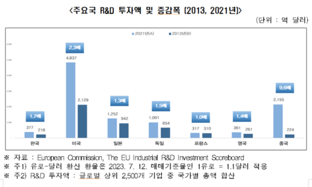 ▲ ⓒ전국경제인연합회