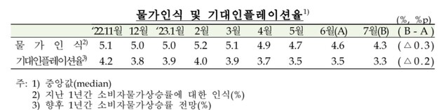 ▲ ⓒ한국은행