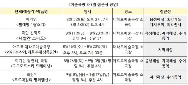 ▲ 예술극장 8~9월 접근성 공연 일정.ⓒ한국문화예술위원회