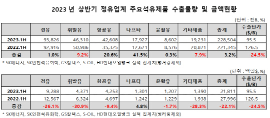 ▲ ⓒ대한석유협회