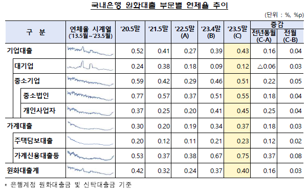 ▲ ⓒ금융감독원