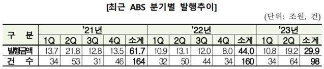 ▲ ⓒ금융감독원