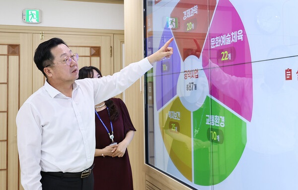 ▲ 이장우 대전시장이 디지털 공약실 구축을 통해 시민과 약속한 공약 실현에 나선 가운데 핵심공약 추진상황을 살펴보고 있다.ⓒ대전시