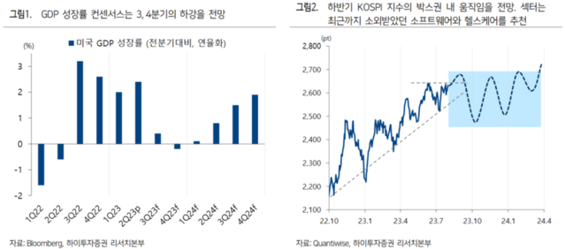 ▲ ⓒ하이투자증권