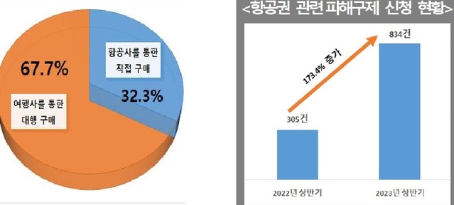 ▲ ⓒ한국소비자원