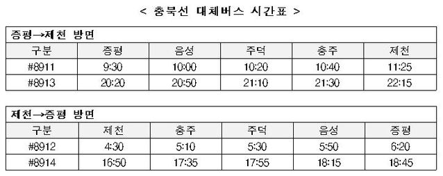 ▲ 충북선 증평~제천 버스 시간표.ⓒ한국철도공사