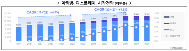 ▲ ⓒ한국디스플레이산업협회