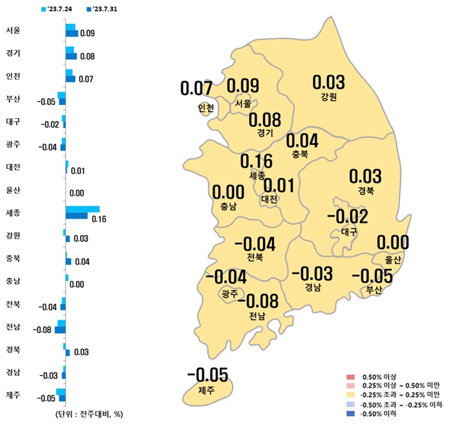 ▲ 시도별 아파트 매매가격지수 변동률. ⓒ한국부동산원