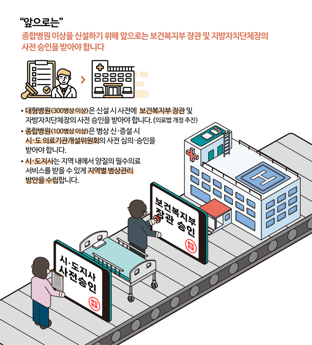 ▲ ⓒ보건복지부