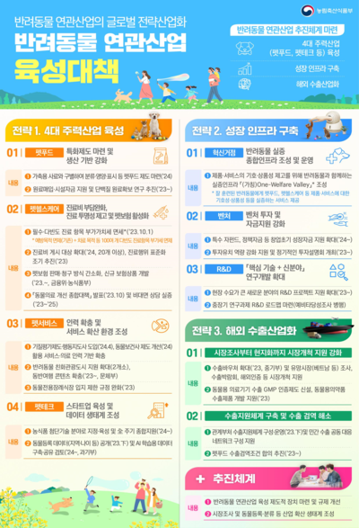 ▲ 지난달 21일 서울 강남구 코엑스에서 열린 반려동물 산업 전시회 '2023 케이펫페어'를 찾은 참관객들과 반려동물들이 전시장을 둘러보고 있다. ⓒ연합뉴스