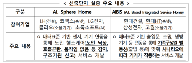 ▲ ⓒ과기정통부