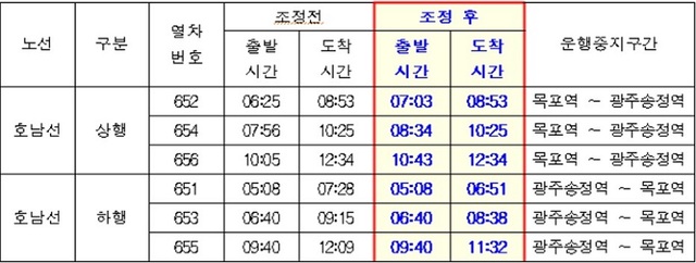 ▲ 10일 SRT 운행조정 대상 열차.ⓒSR