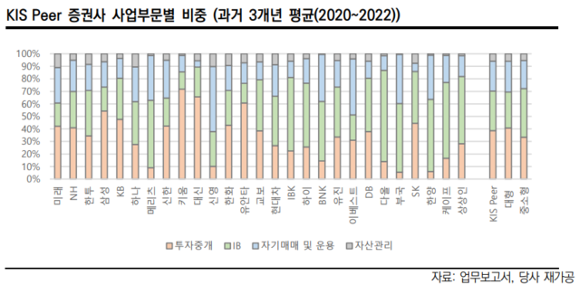 ▲ ⓒ한국신용평가