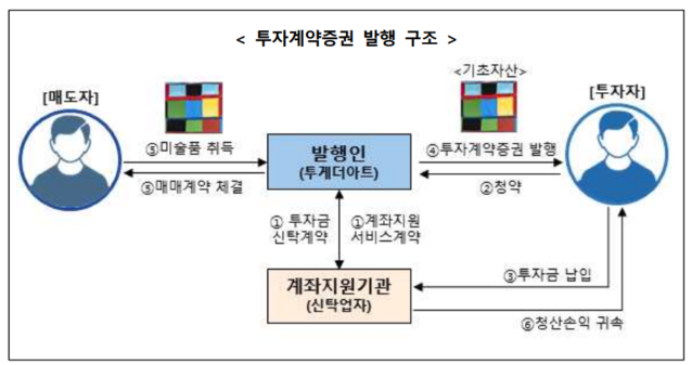 ▲ ⓒ금융감독원